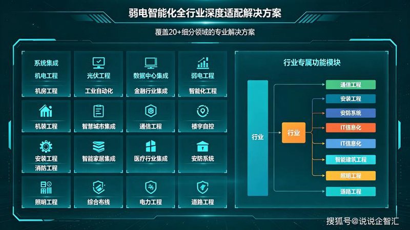 信息化建设推动企业创新与发展